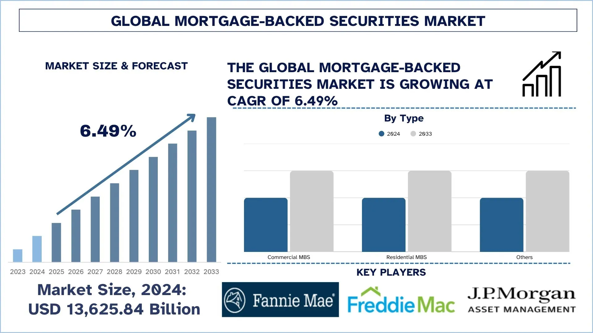 Global Mortgage-Backed Securities Market Size & Forecast
