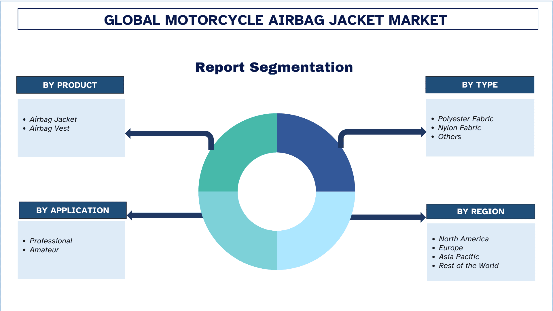 Global Motorcycle Airbag Jacket Market Segmentation.png