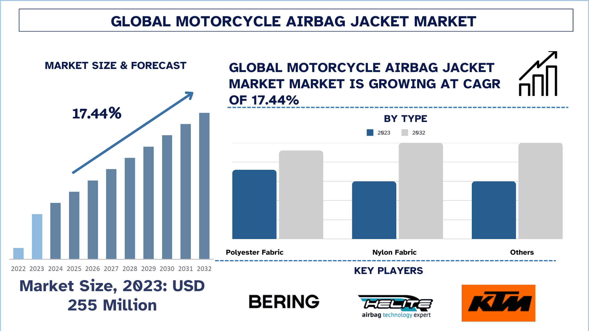 Global Motorcycle Airbag Jacket Market Size & Forecast.png