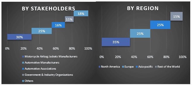 Global Motorcycle Airbag Jacket Market.PNG