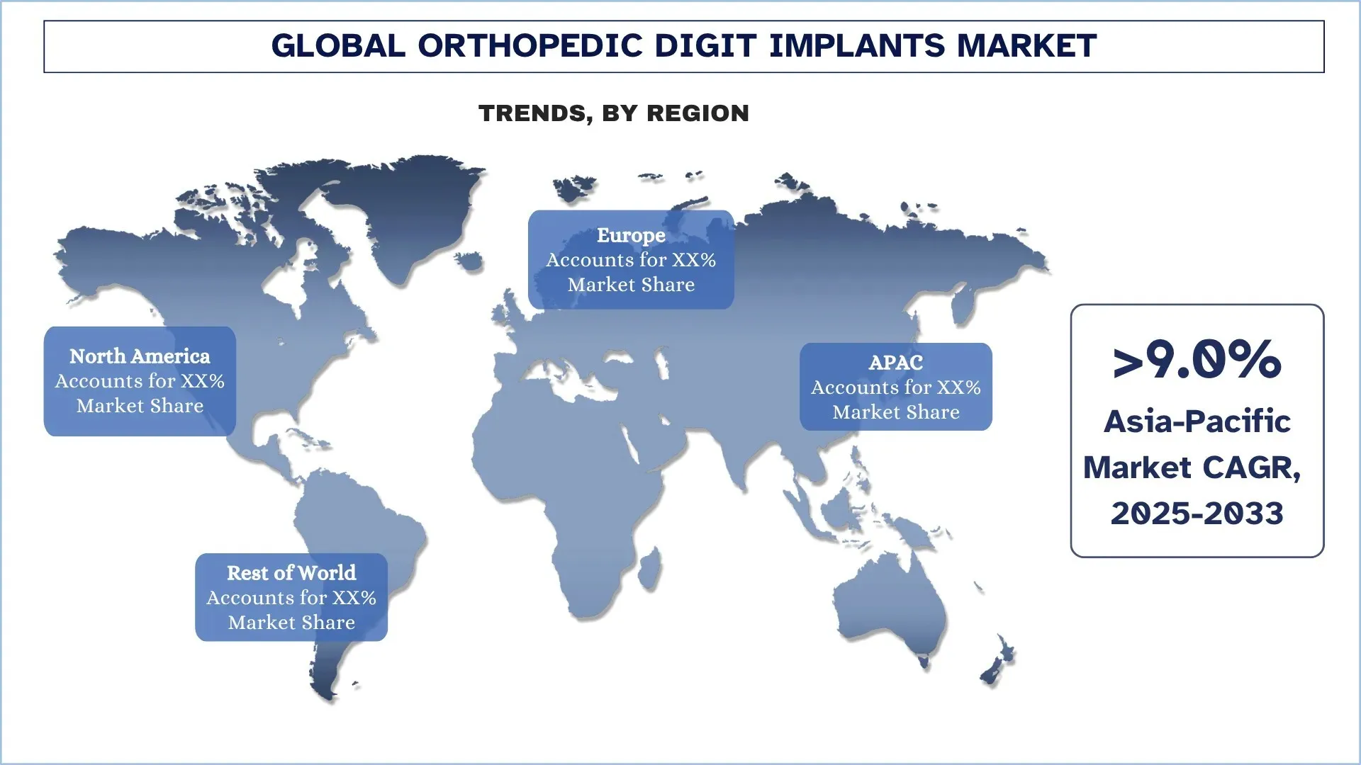 Global Orthopedic Digit Implants Market Trends