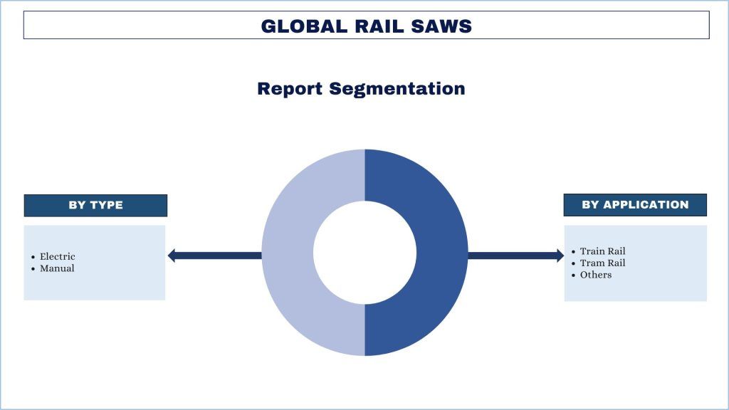 Global Rail Saws Market Report Segmentation