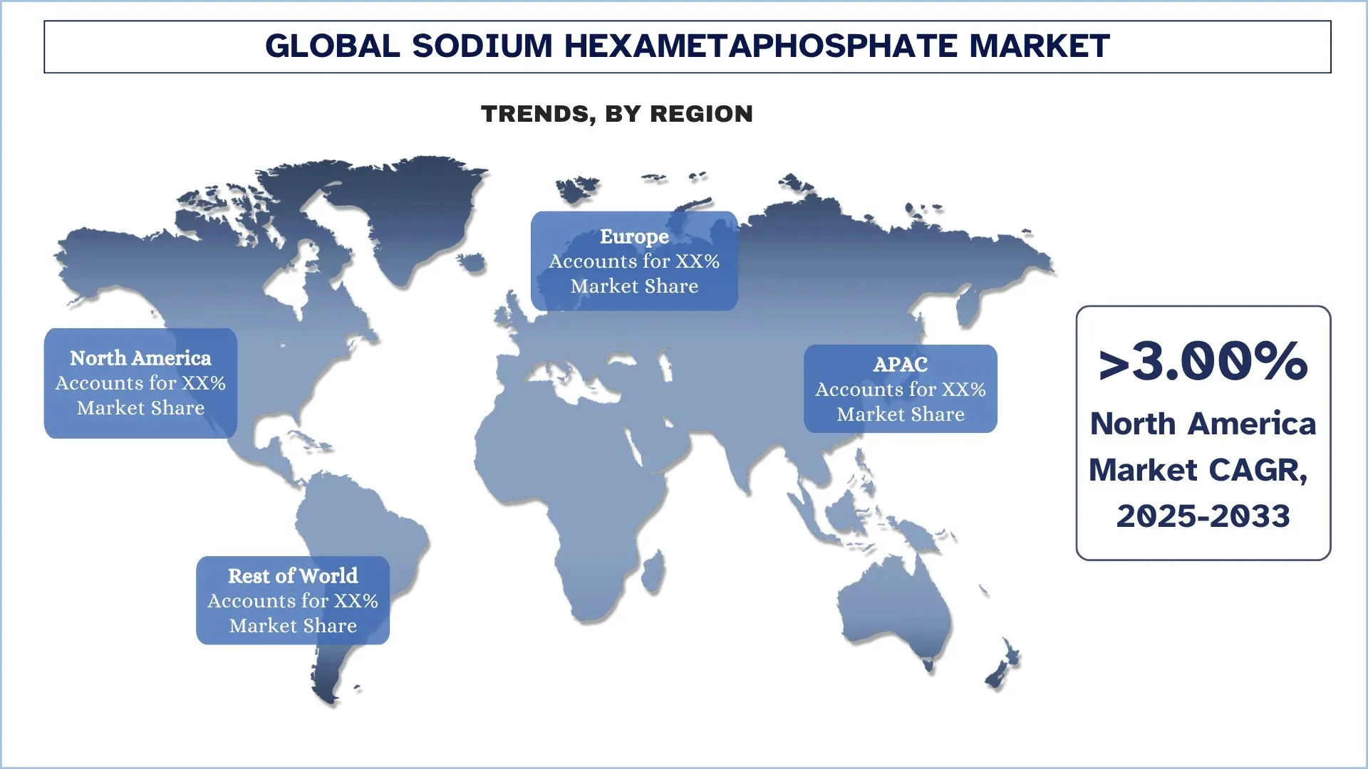 Global Sodium Hexametaphosphate Market Trends