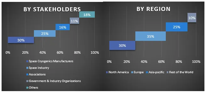 Global Space Cryogenics Market Graph