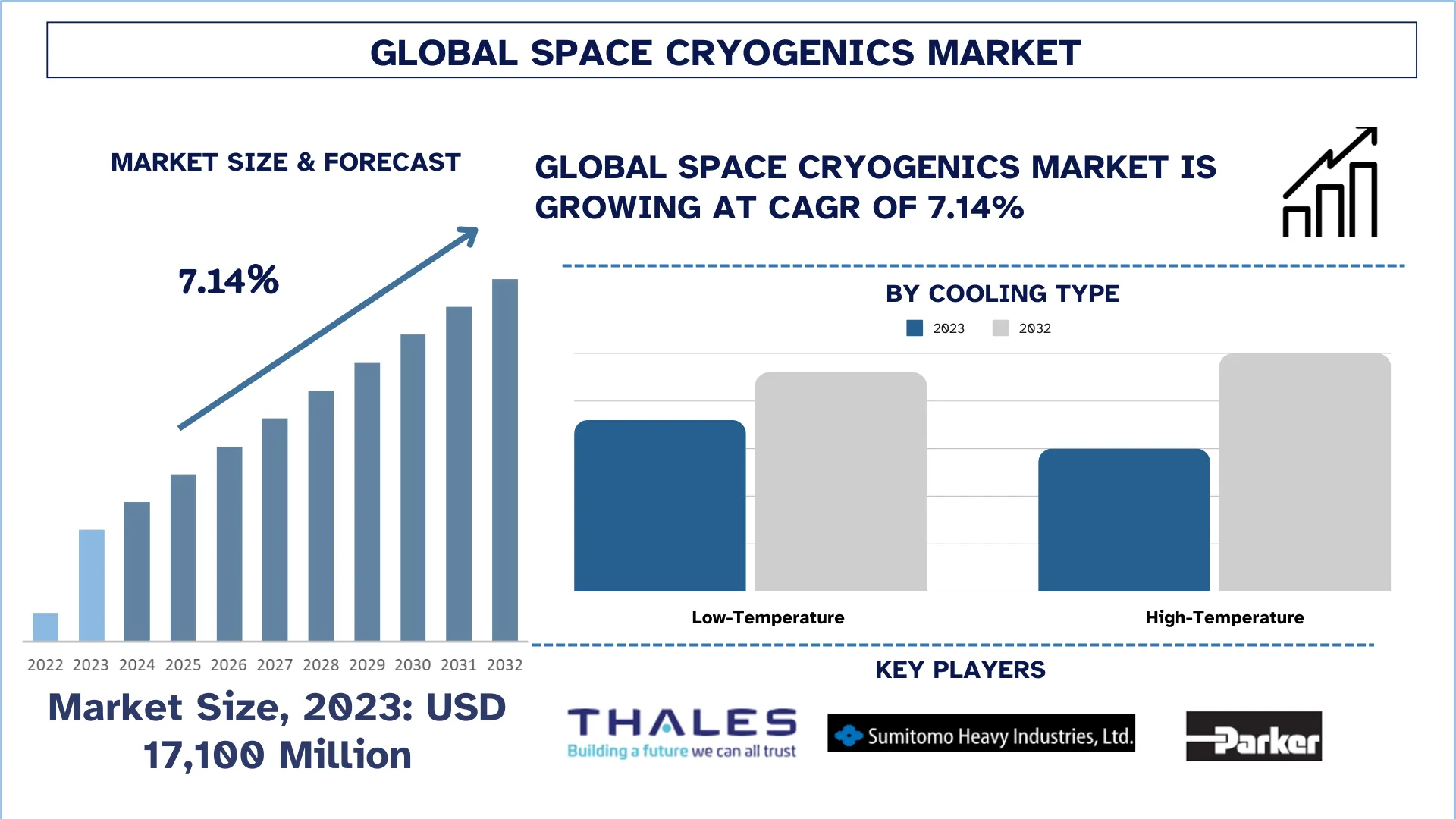 Global Space Cryogenics Market Size & Forecast