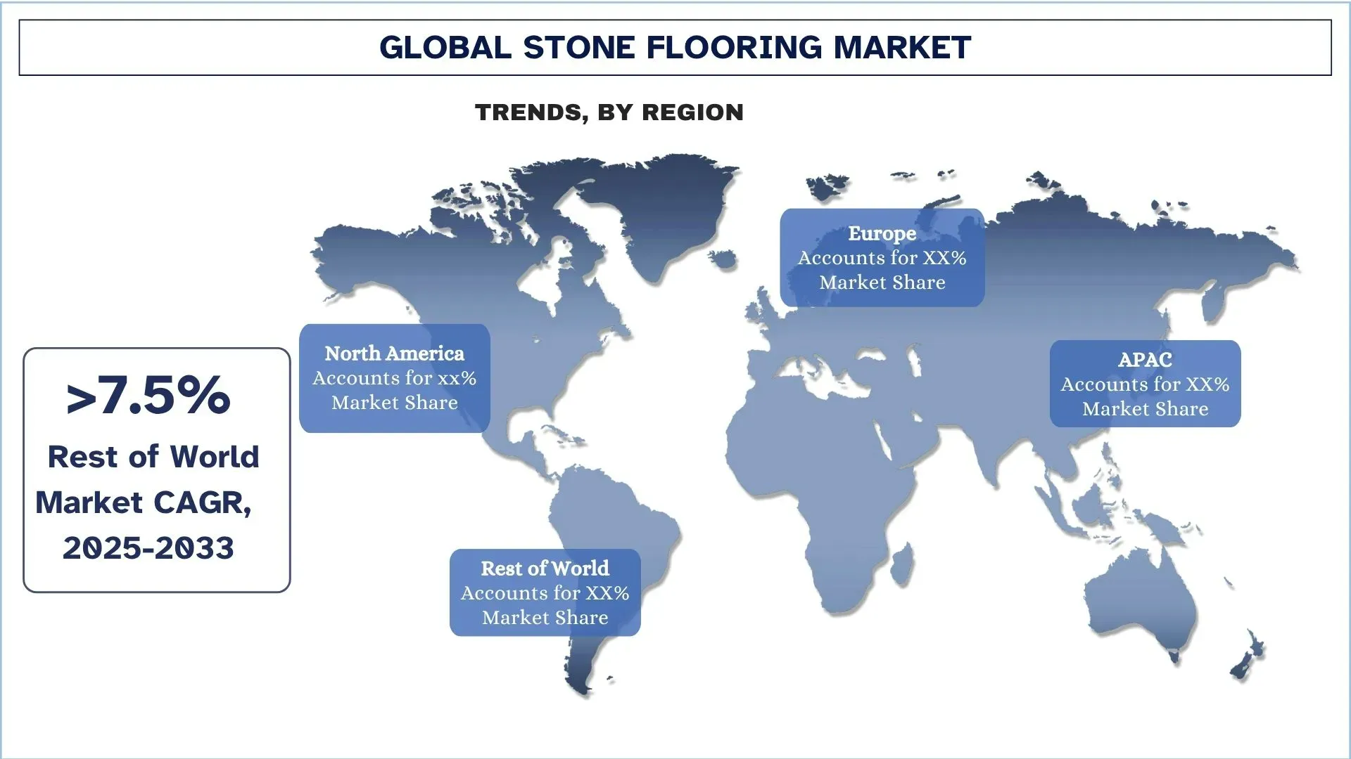 Global Stone Flooring Market trends