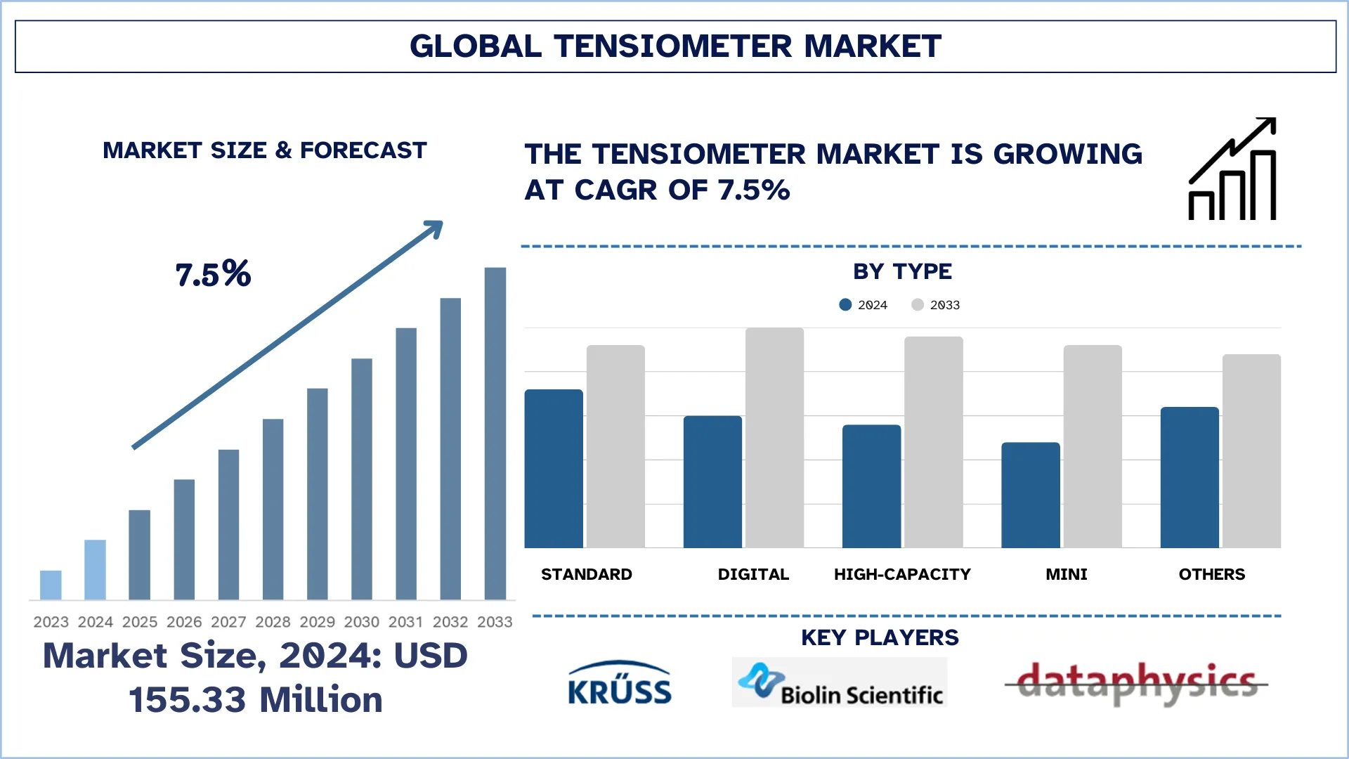 Global Tensiometer Market Size & Forecast