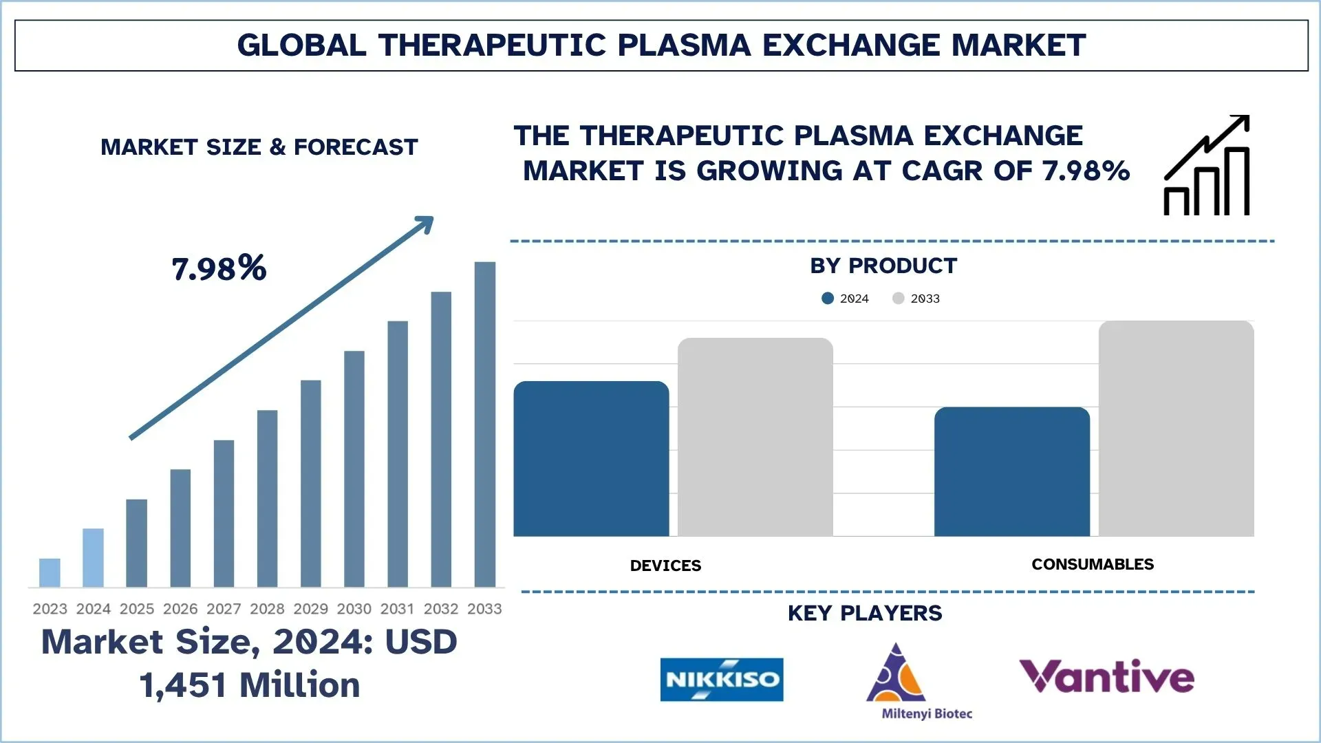 Global Therapeutic Plasma Exchange Market Size & Forecast