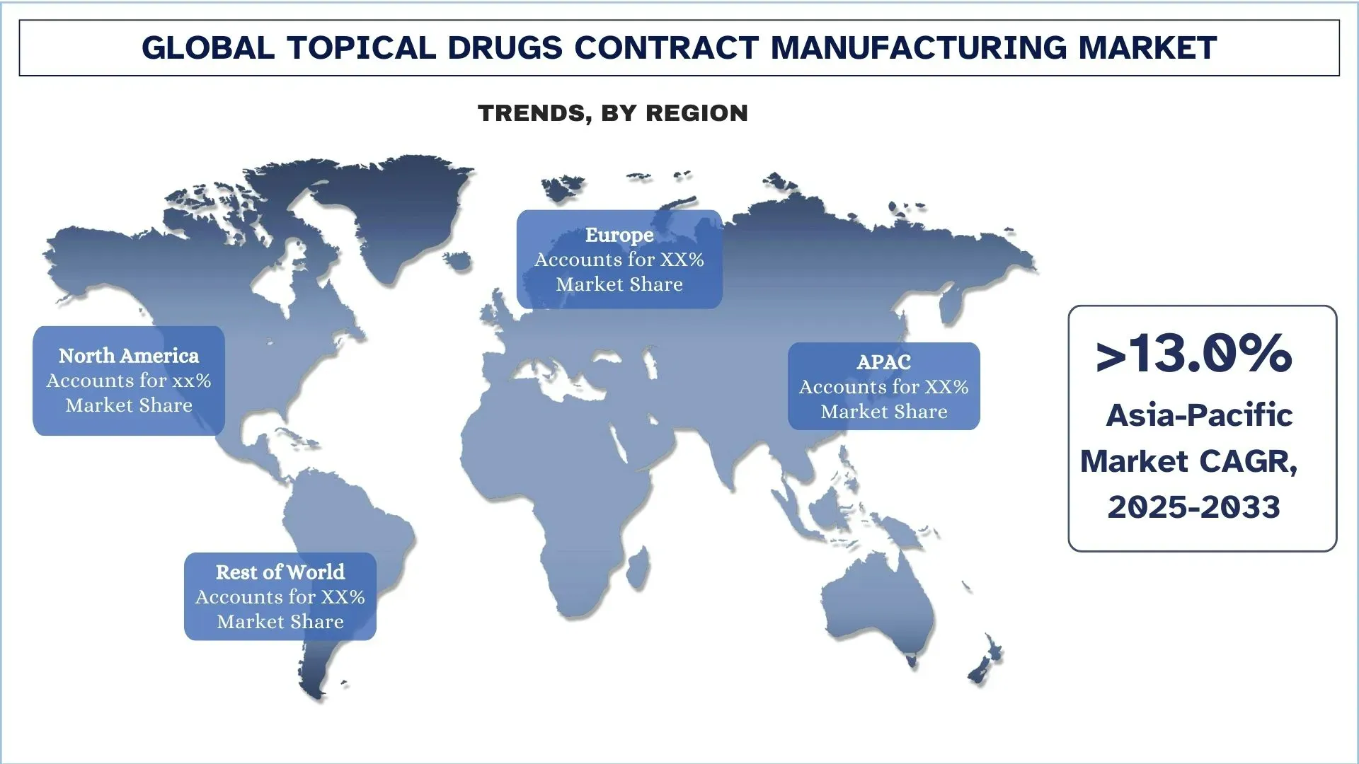 Global Topical Drugs Contract Manufacturing Market Trends