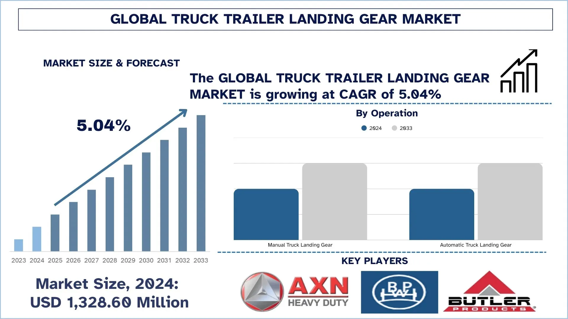 Global Truck Trailer Landing Gear Market Size & Forecast