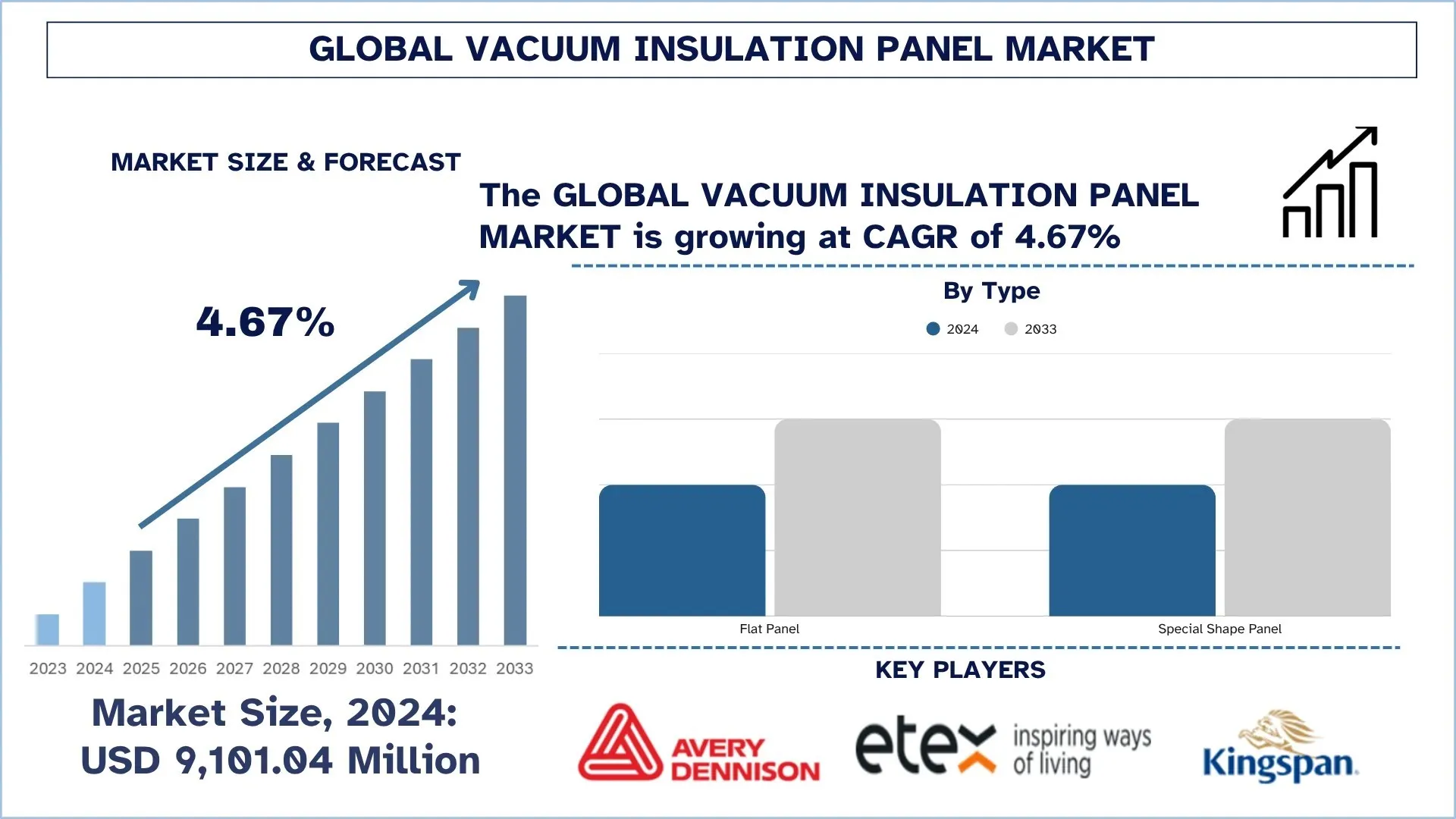 Global Vacuum Insulation Panel Market Size & Forecast