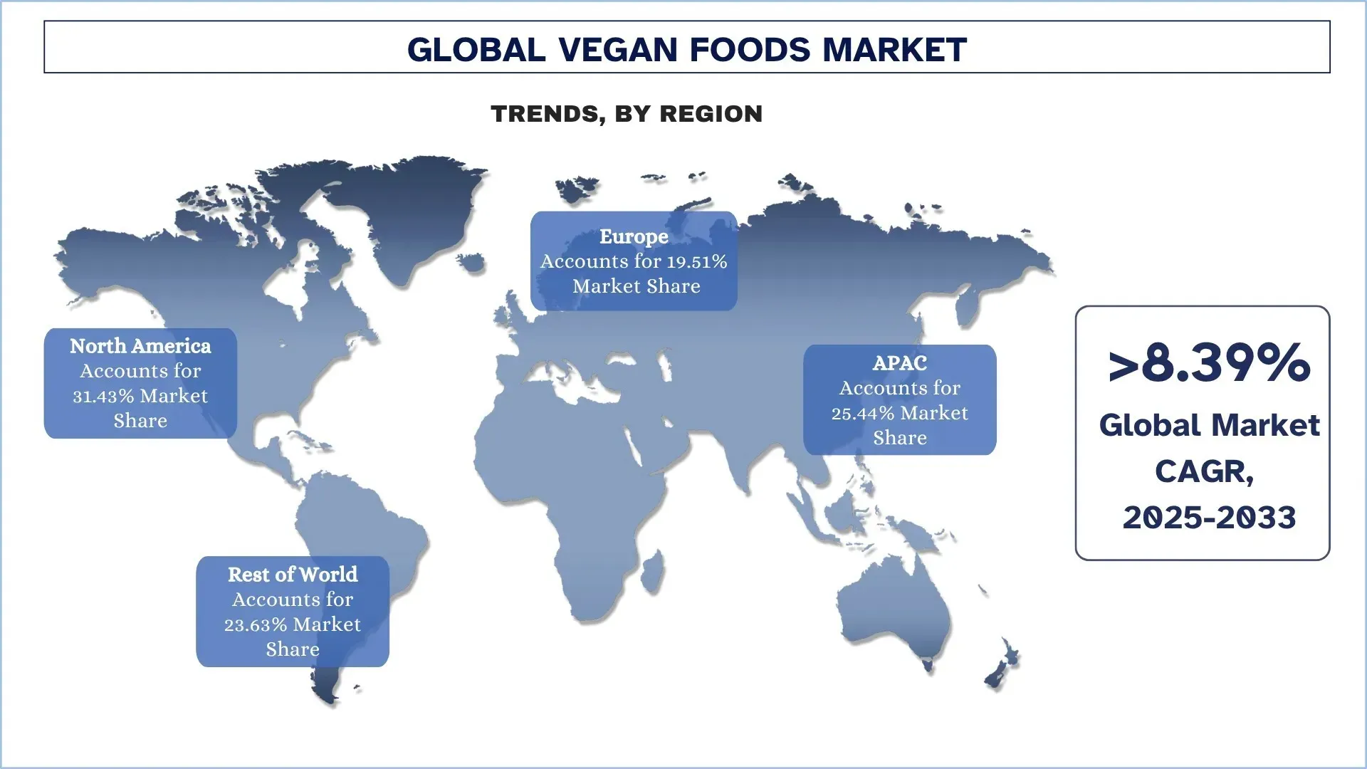 Global Vegan Foods Market Trends