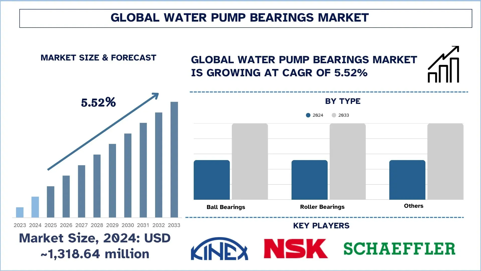 Global Water Pump Bearings Market Size & Forecast
