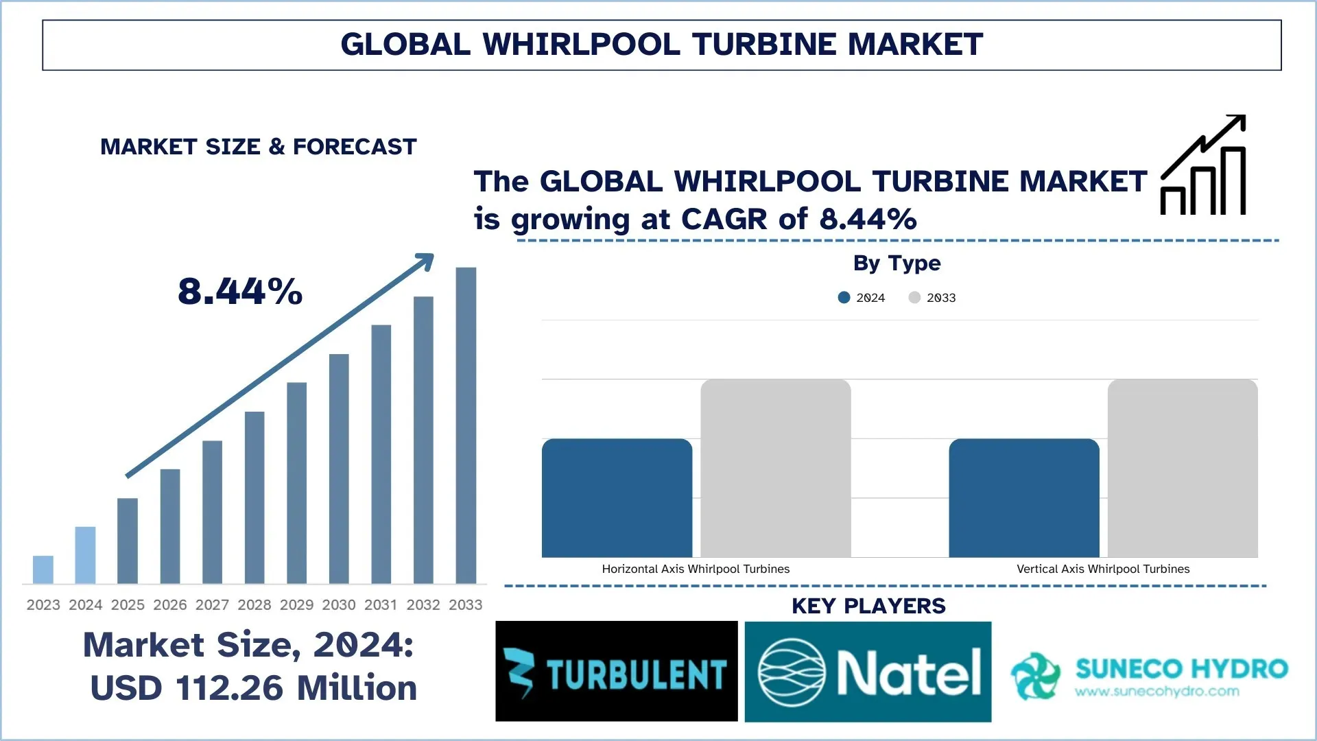 Global Whirlpool Turbine Market Size & Forecast