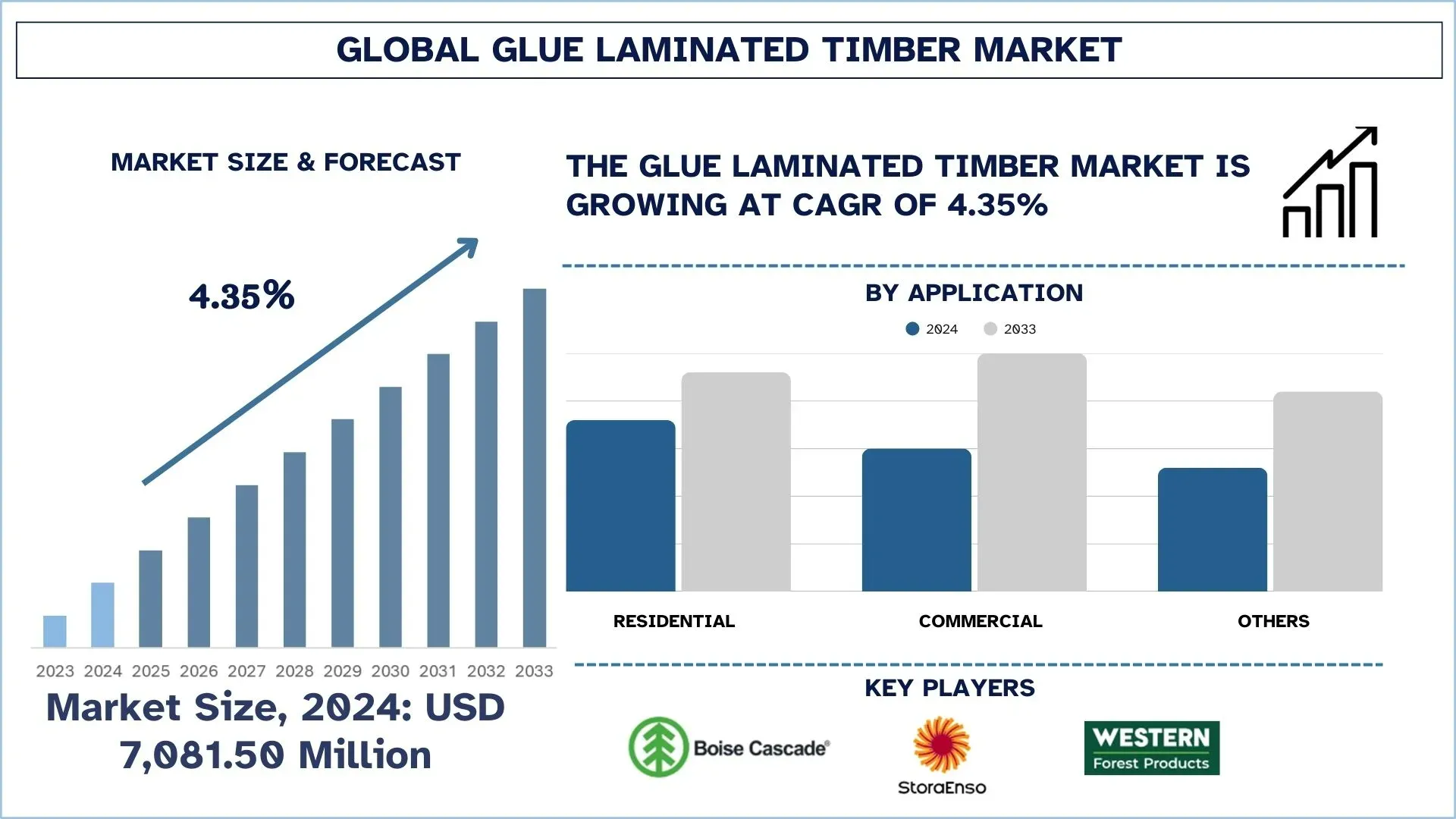 Glue Laminated Timber Market Size & Forecast