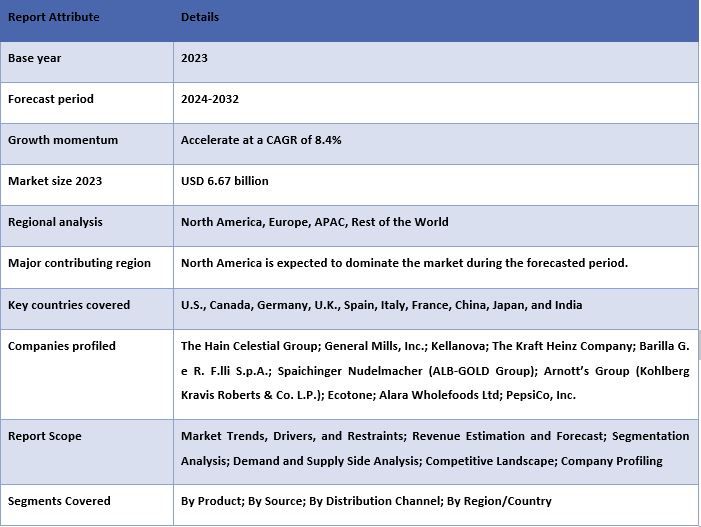 Gluten-Free Products Market Report Coverage.JPG