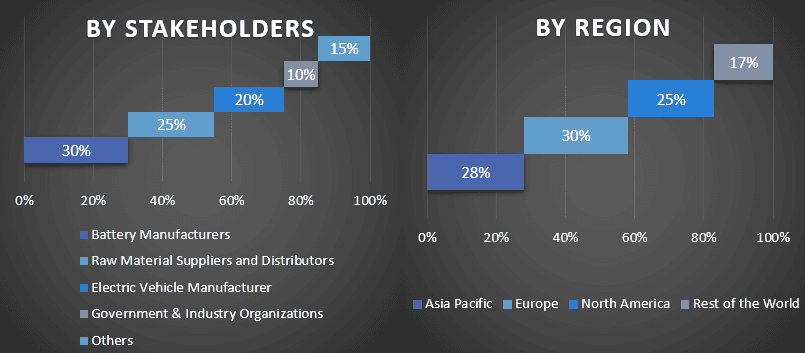 Golf Cart Battery Market