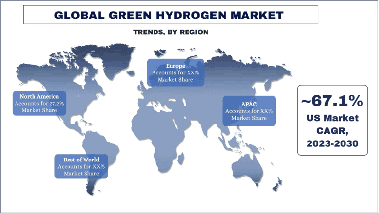 Green Hydrogen Market trends