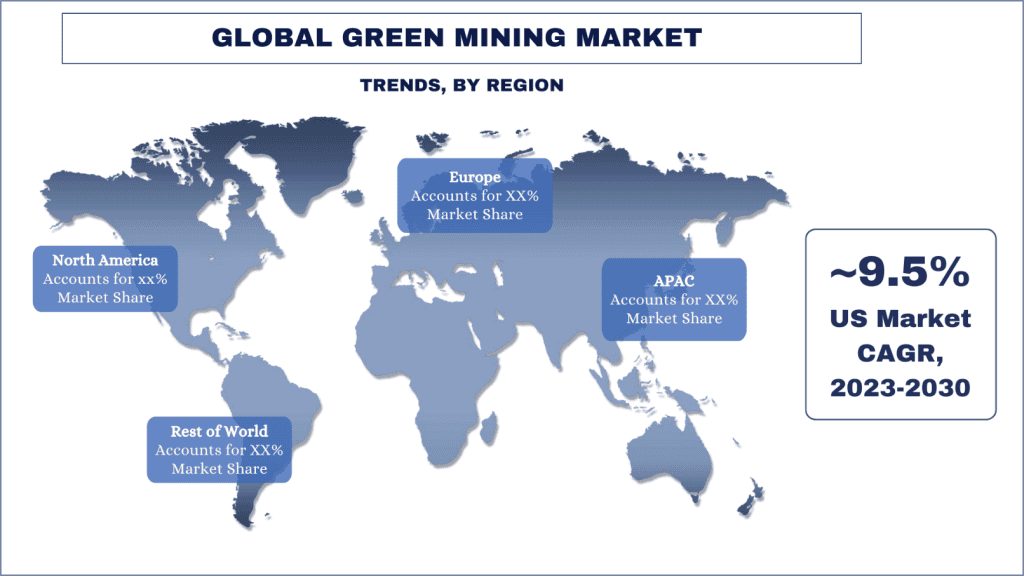 Green Mining Market trends