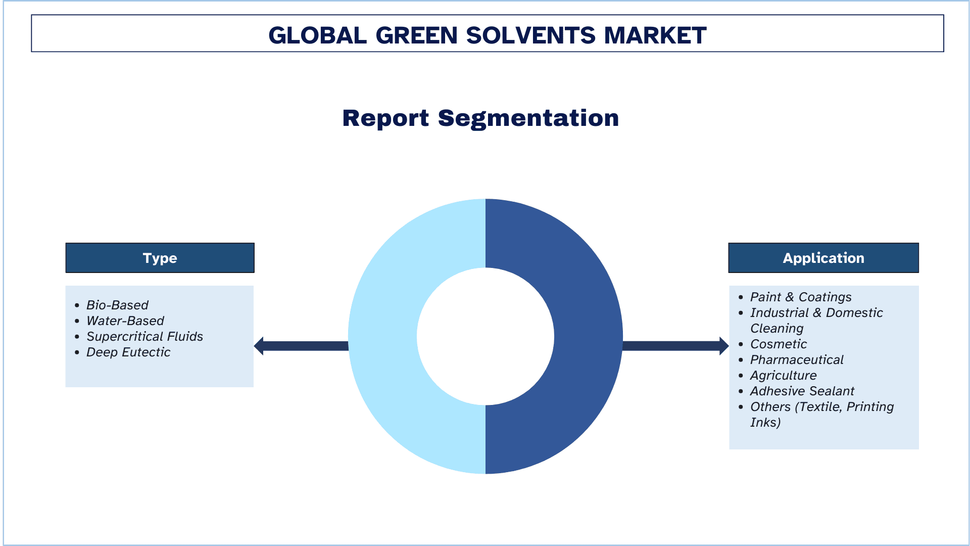 Green Solvents Market Segment.png