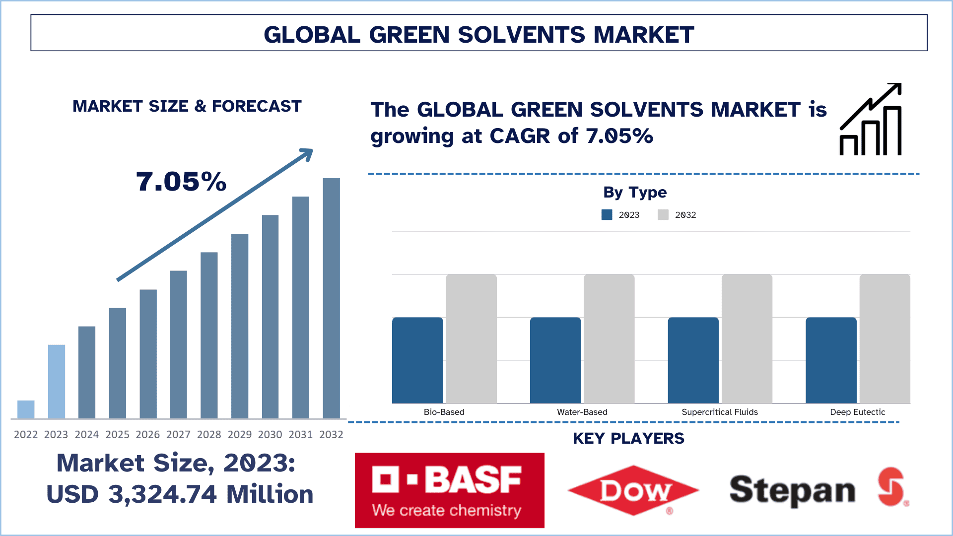 Green Solvents Market Size & Forecast.png