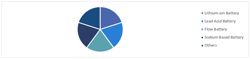 Grid Scale Battery Market 1