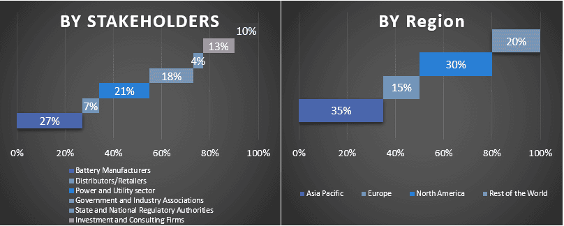 Grid Scale Battery Market 3