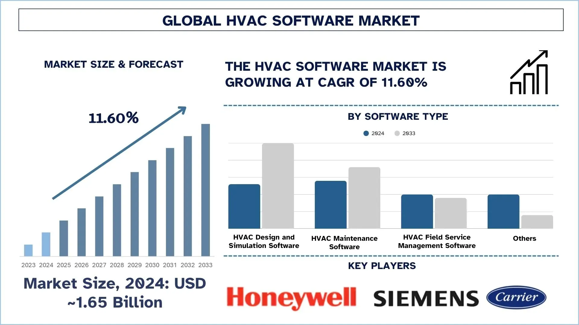HVAC Software Market Size & Forecast