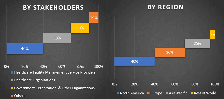 Healthcare Facility Management Market 1