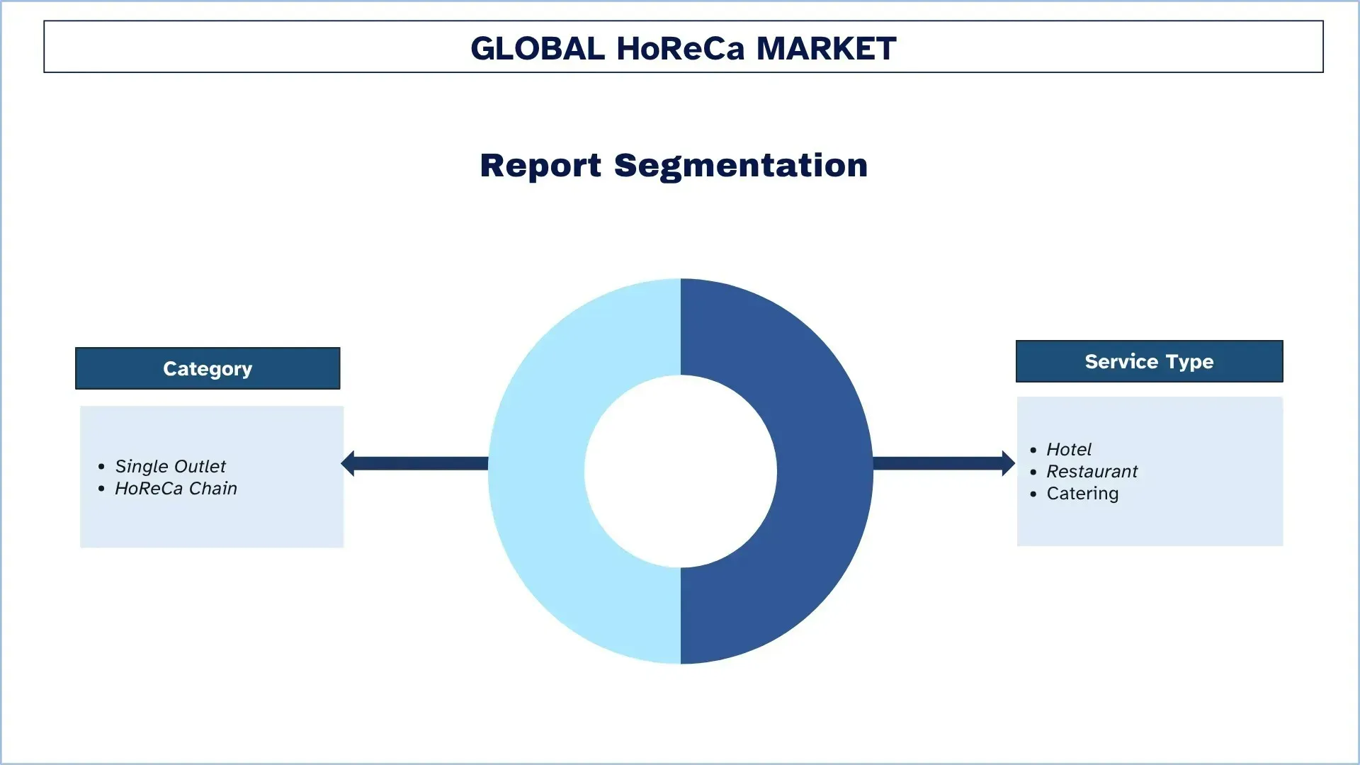 HoReCa Market Segment
