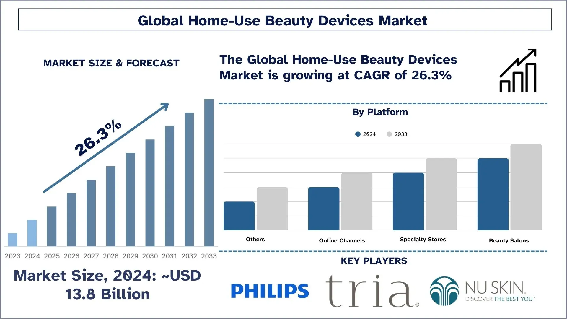 Home-Use Beauty Devices Market Size & Forecast