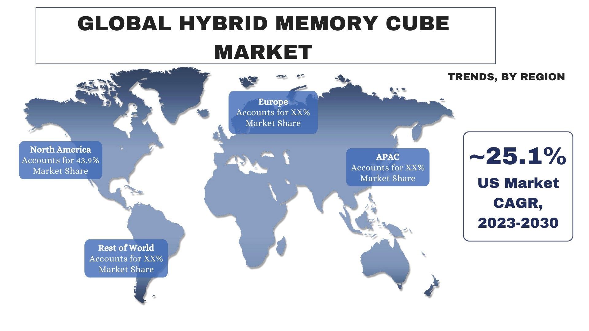 Hybrid Memory Cube Market trends