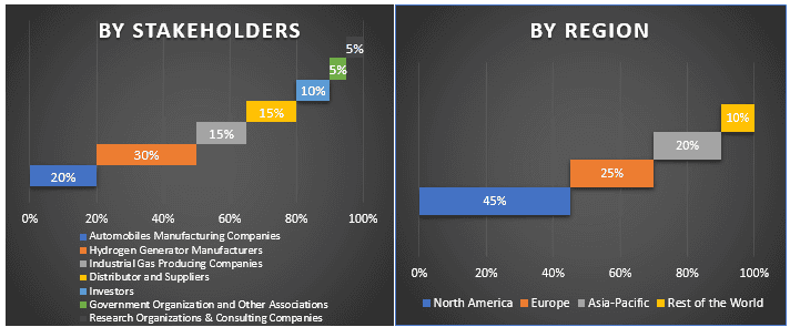 Hydrogen Generator Market1