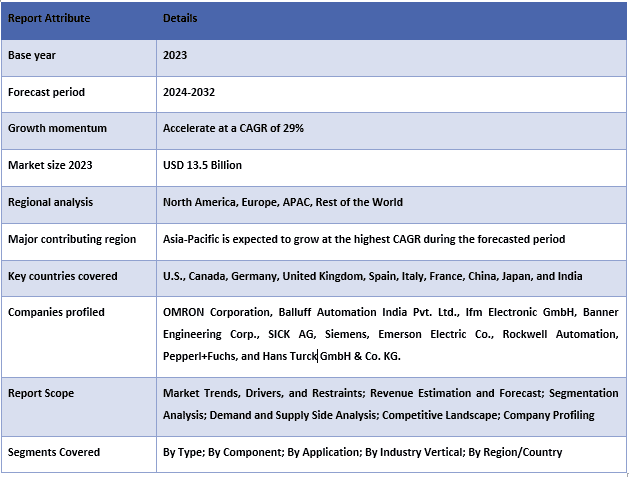 IO-Link Market Table