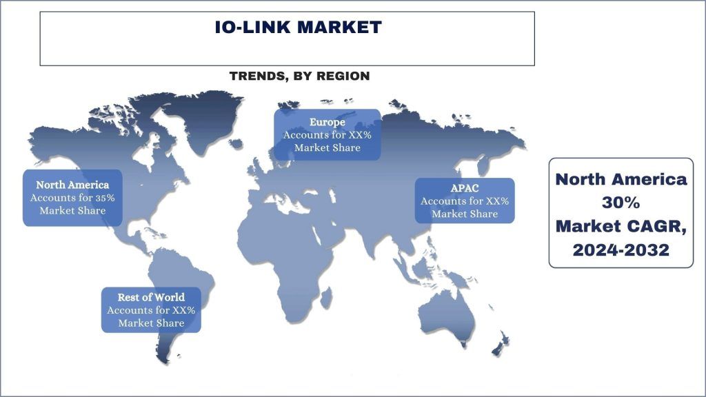 IO-Link Market Trends