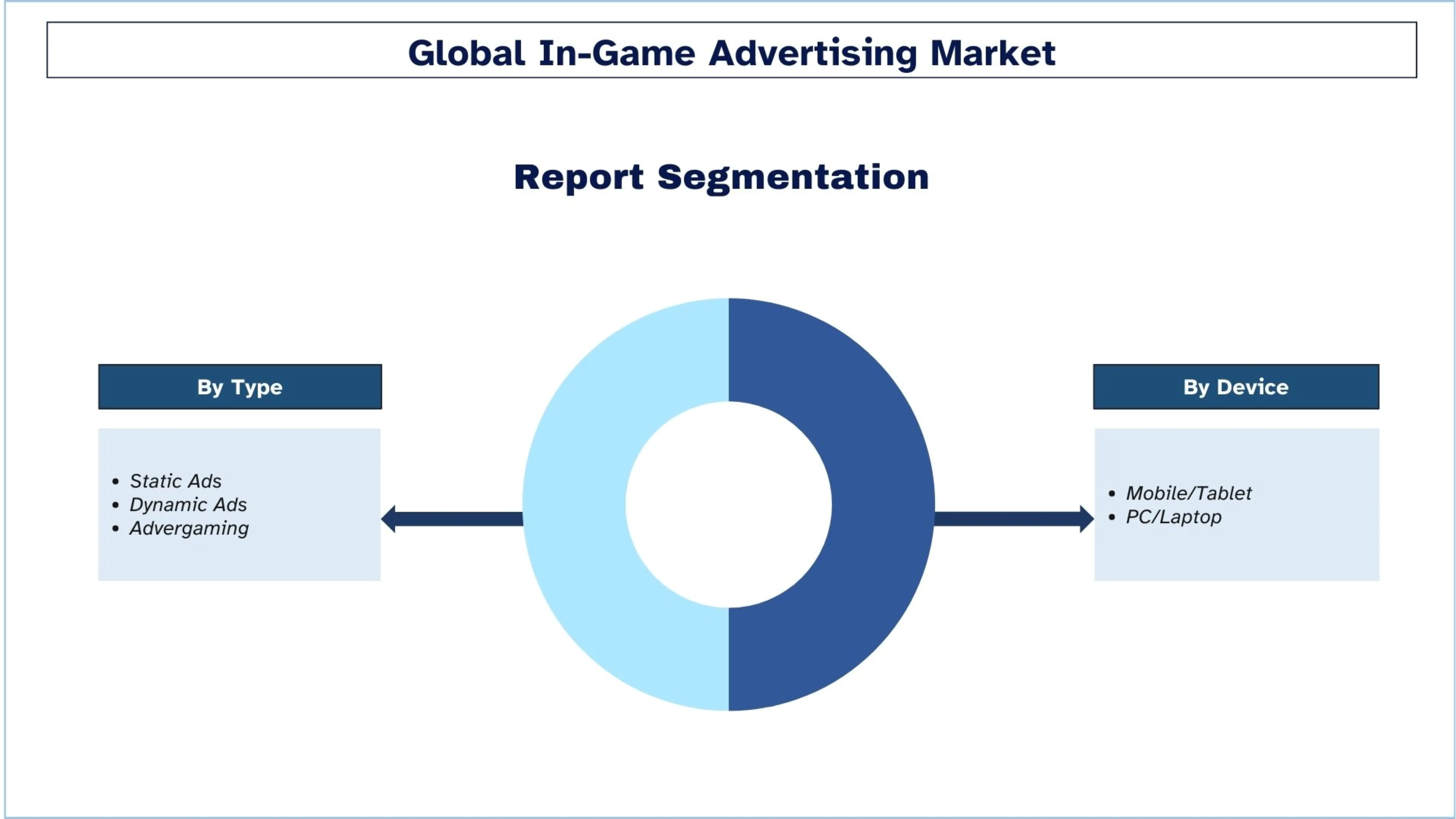 In-Game Advertising Market Segment