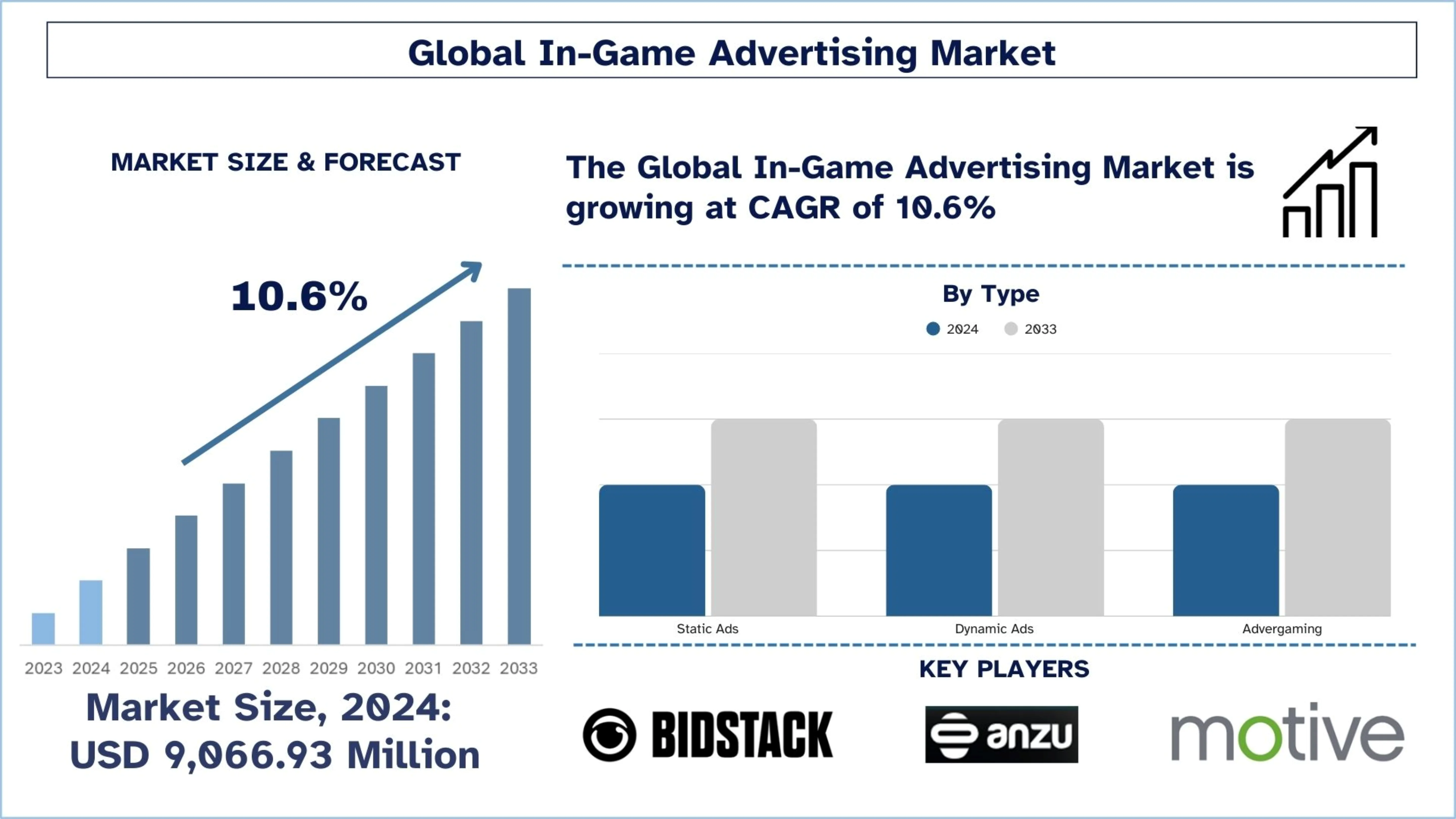 In-Game Advertising Market Size & Forecast