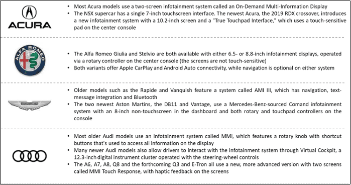 In-Vehicle Infotainment System market 1