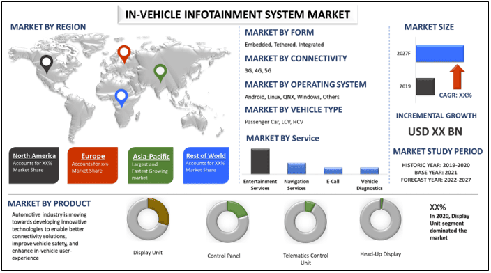 In-Vehicle Infotainment System market 2