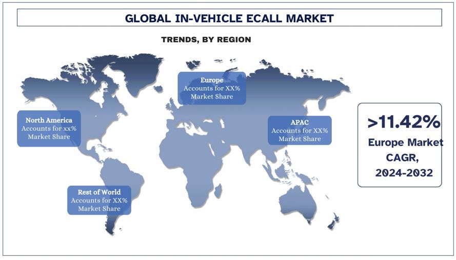 In-Vehicle eCall Market Trends