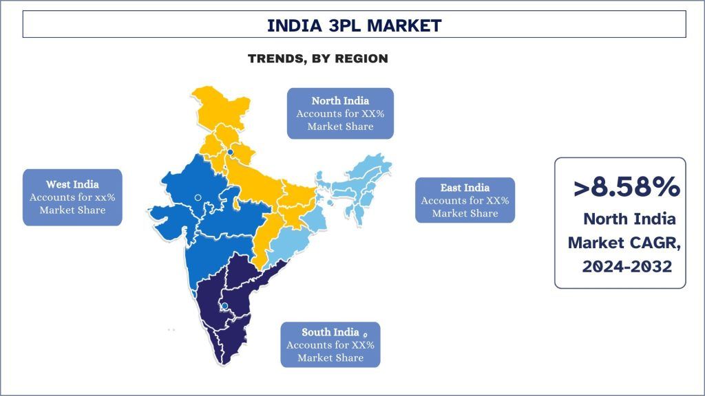 India 3PL Market Trends