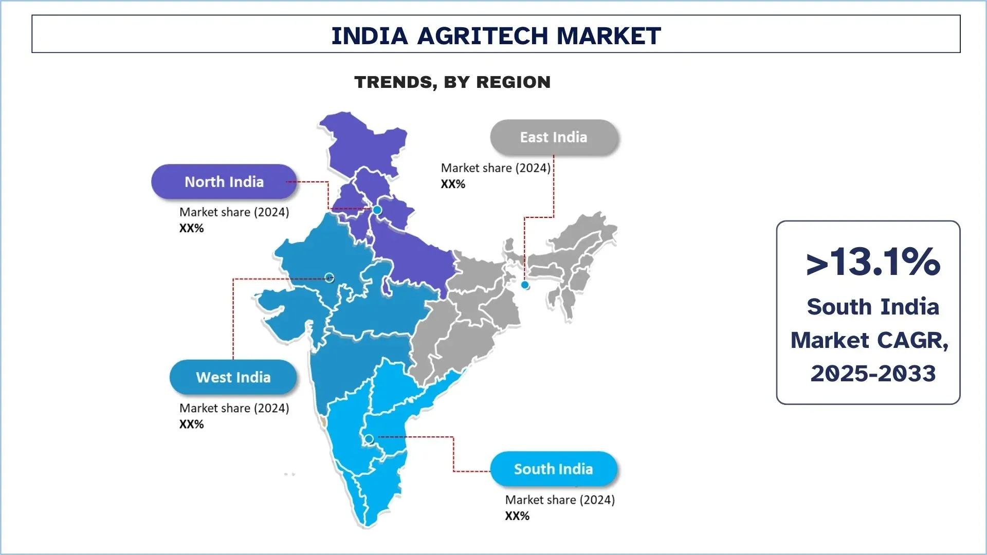 India Agritech Market Trends