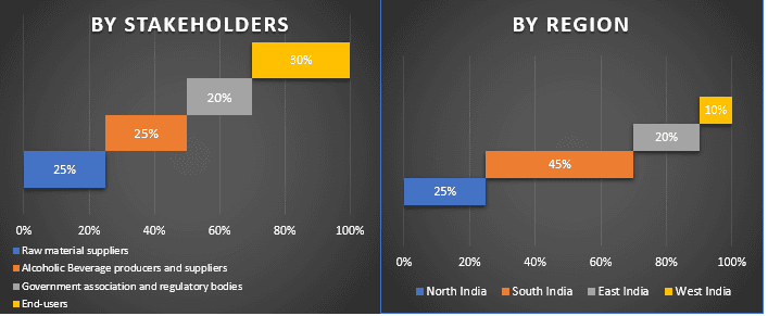 India Alcoholic Beverage Market