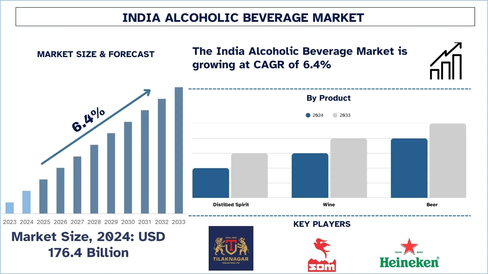 India Alcoholic Beverage Market Size & Forecast