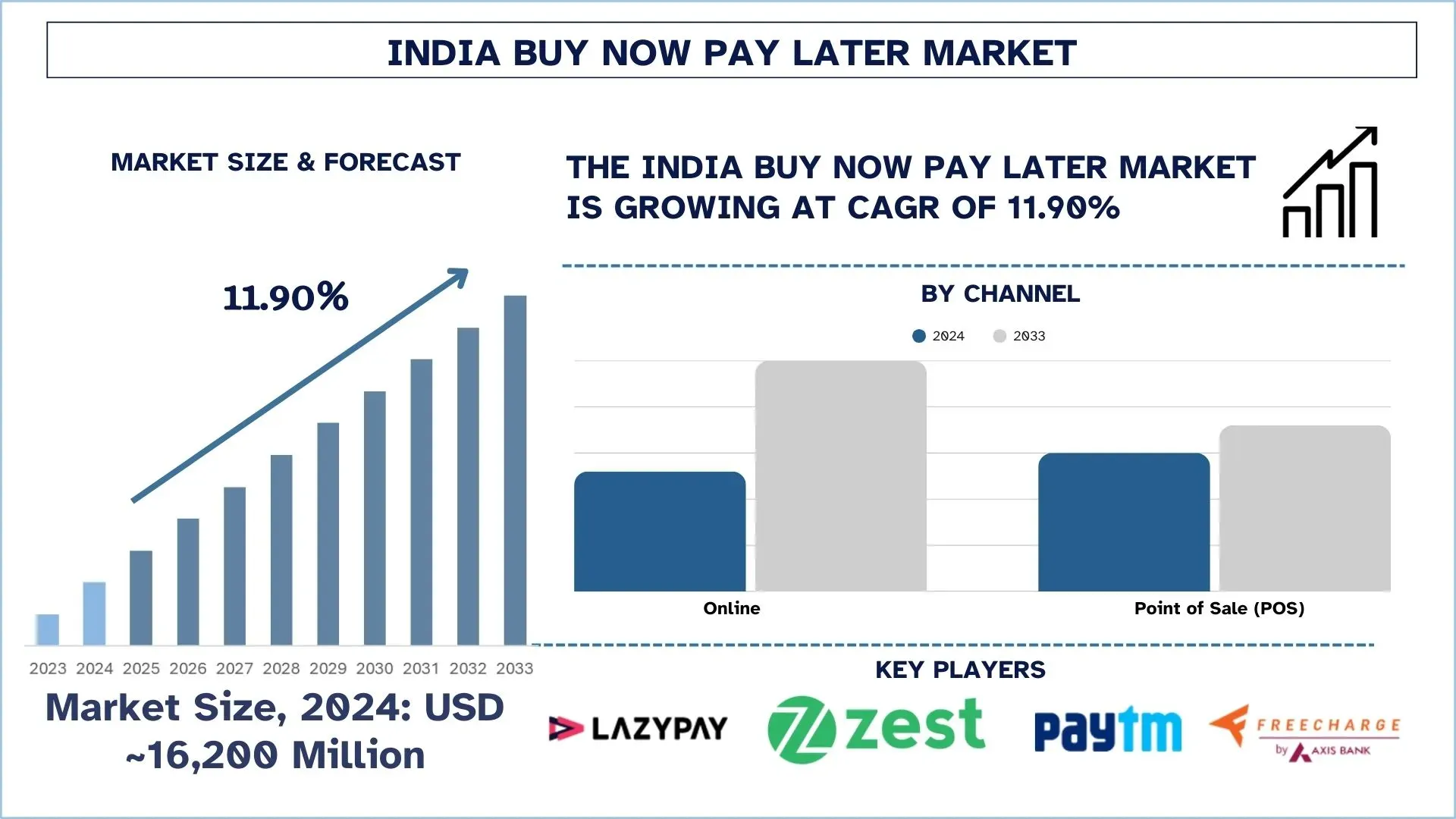 India Buy Now Pay Later Market Size & Forecast