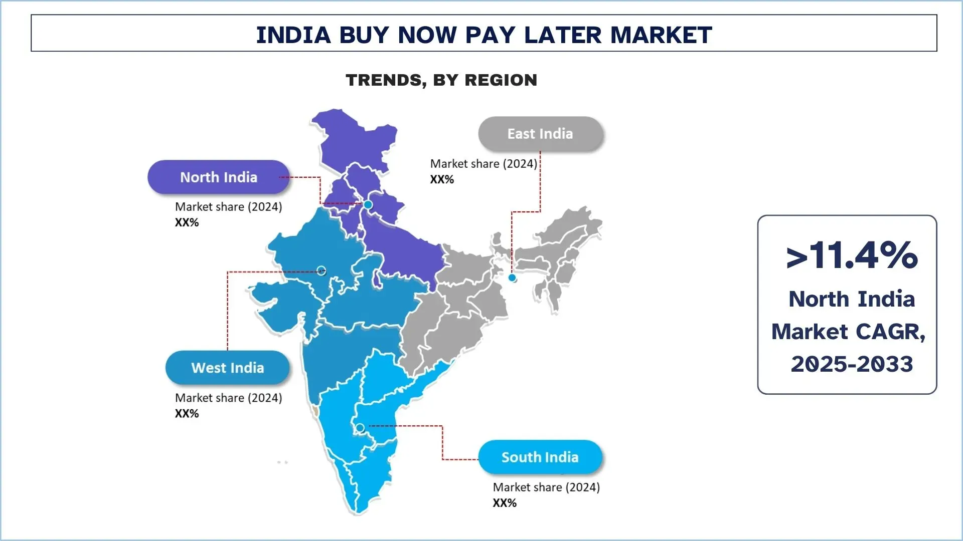 India Buy Now Pay Later Market Trends