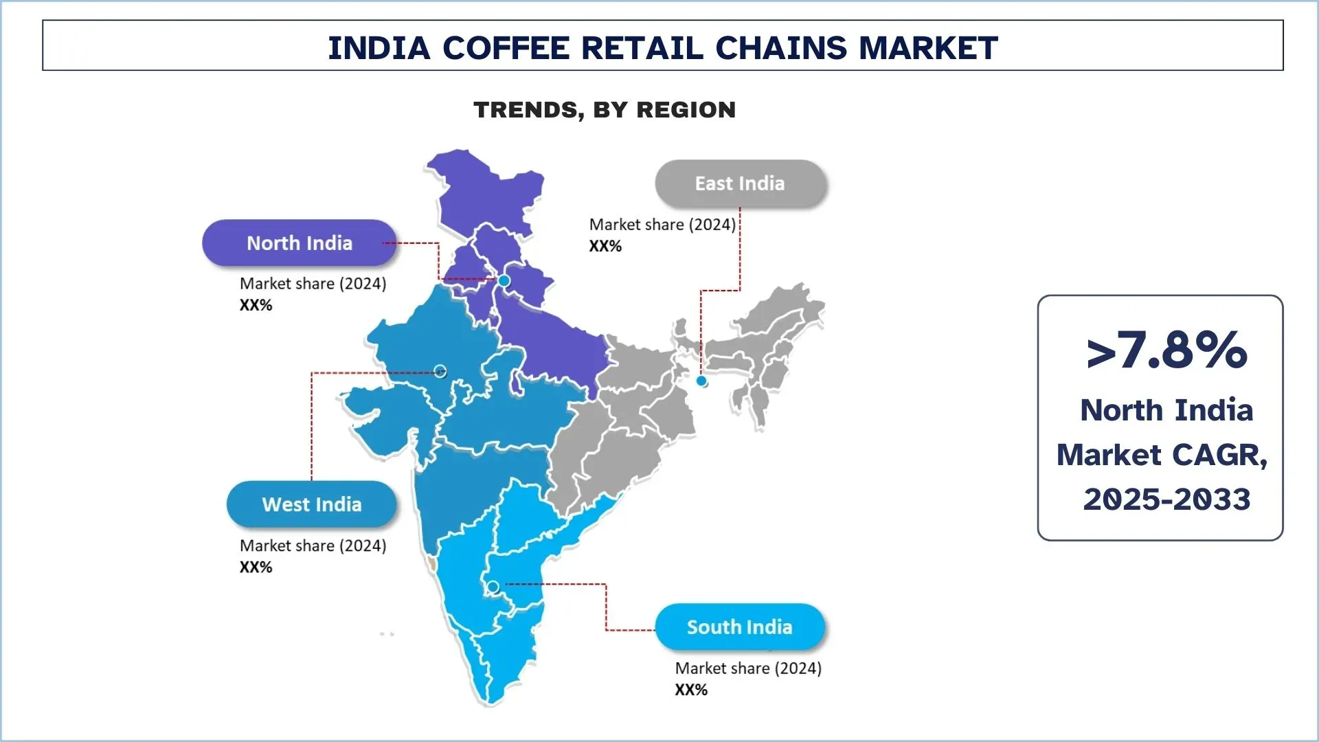 India Coffee Retail Chains Market Trends