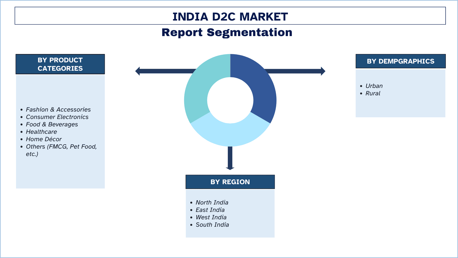 India D2C Market Segmentation.png