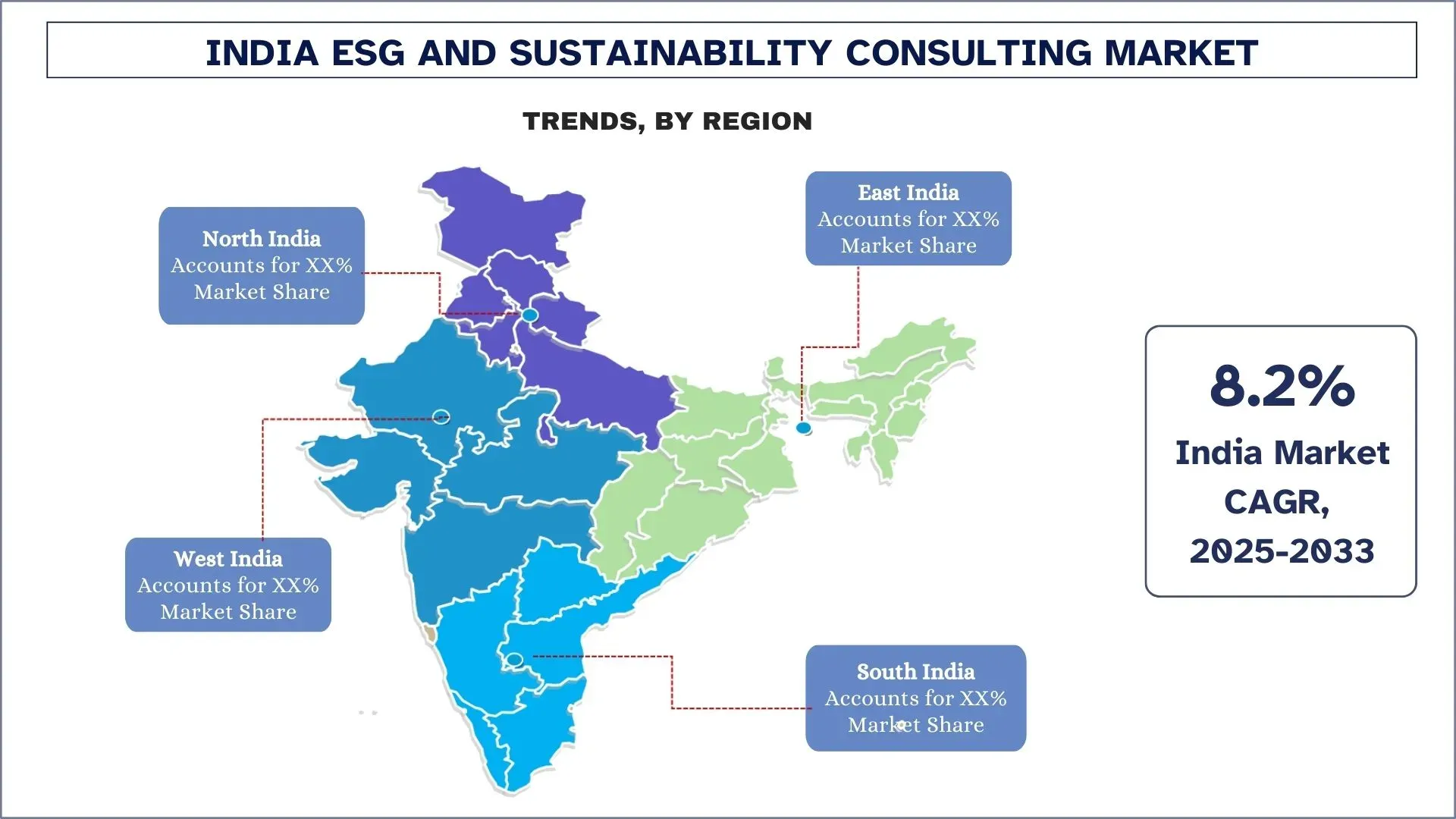 India ESG and Sustainability Consulting Market Trends