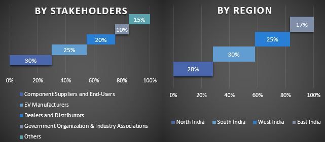 India EV Infrastructure Market Trends